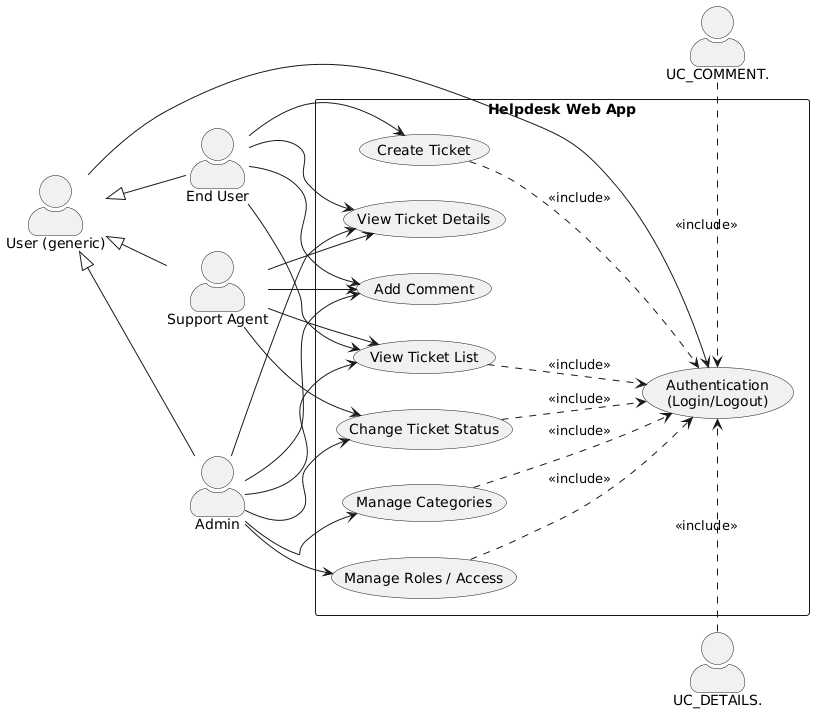 Use-case