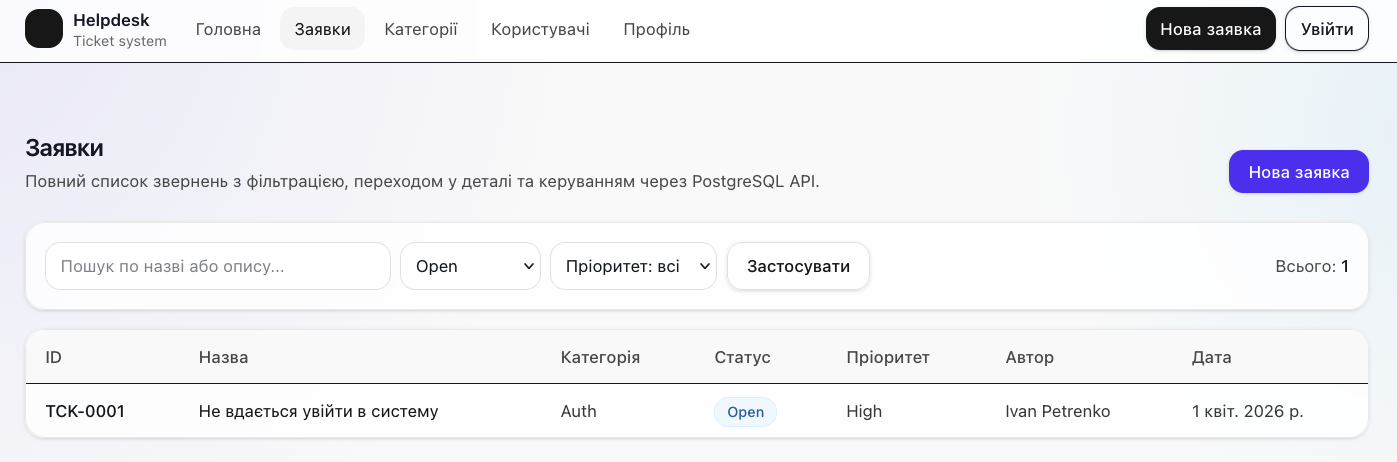 Фільтрація заявок у web-інтерфейсі